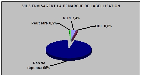 D&eacute;marche de labellisation envisag&eacute;e